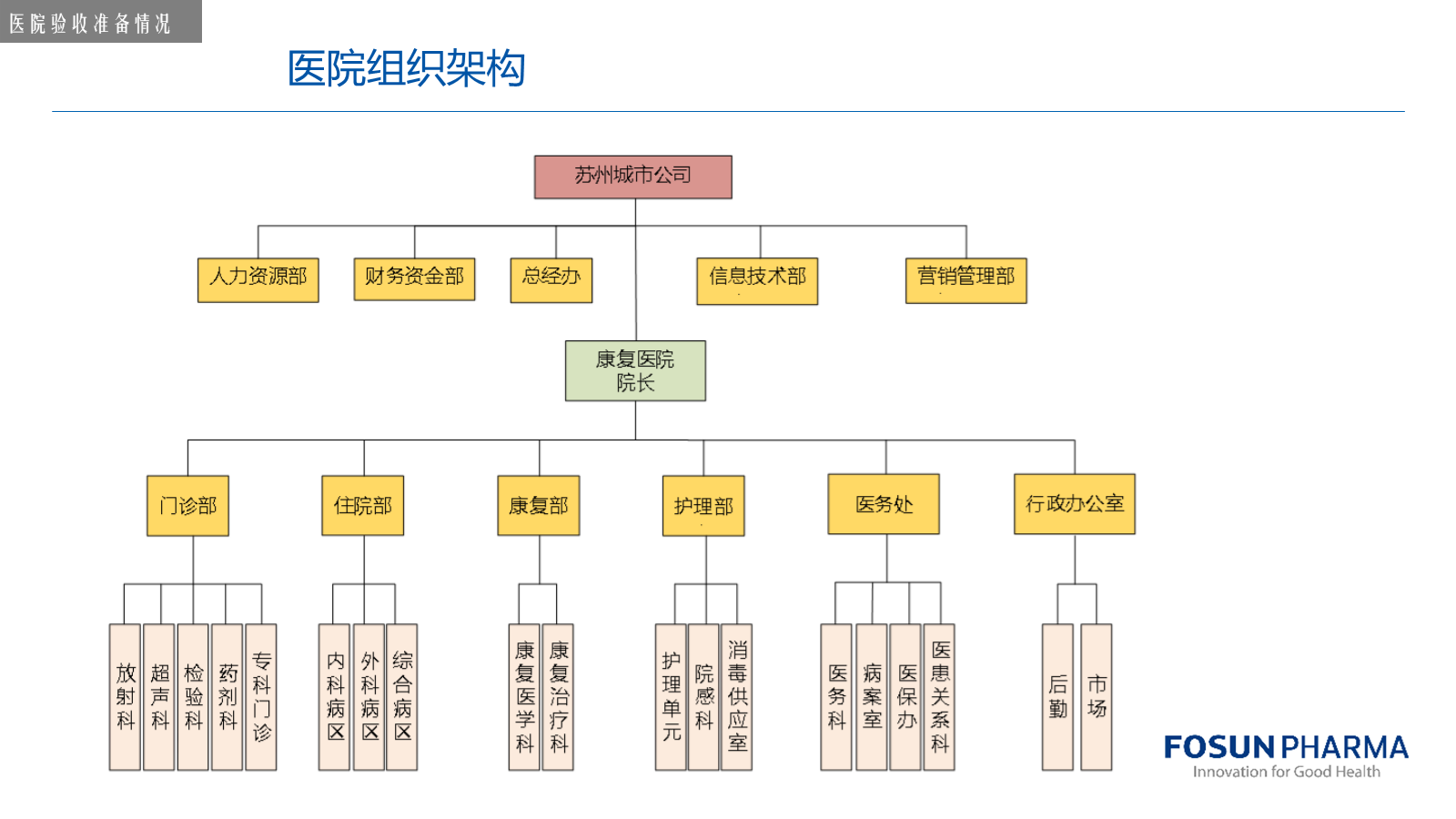 组织架构.png